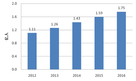 2016年中国国内贸易发展成绩亮眼 呈现六大特点