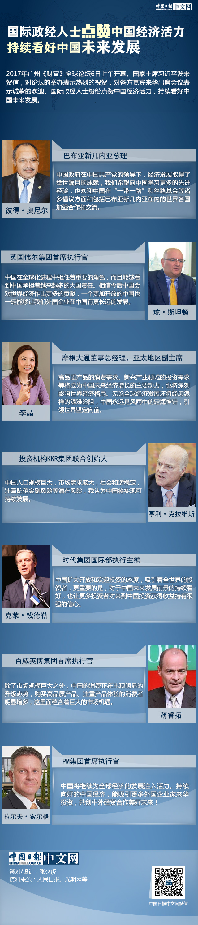 国际政经人士点赞中国经济活力 持续看好中国未来发展