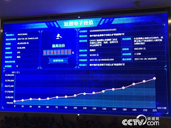 远程电子竞价，方便了企业，也让国有资产大幅增值。（孔华/摄）
