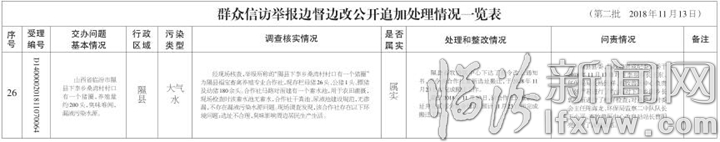 临汾市关于中央生态环境保护督察“回头看”交办群众信访举报问题边督边改情况通报