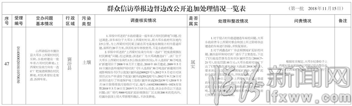 临汾市关于中央生态环境保护督察“回头看”交办群众信访举报问题边督边改情况通报