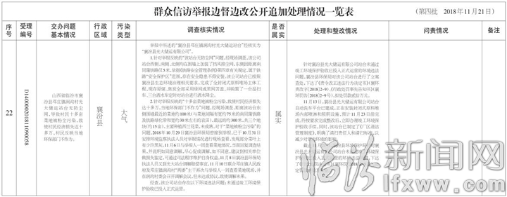 临汾市关于中央生态环境保护督察“回头看”交办群众信访举报问题边督边改情况通报