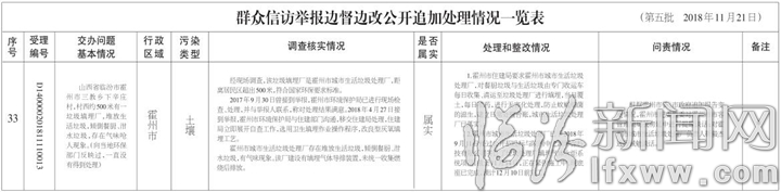 临汾市关于中央生态环境保护督察“回头看”交办群众信访举报问题边督边改情况通报