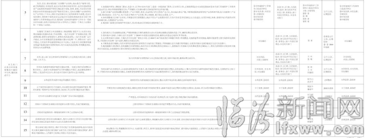 临汾市贯彻落实省委省政府环境保护督察“回头看”反馈意见整改实施方案