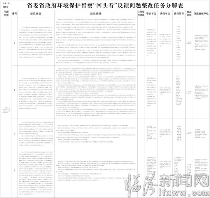 临汾市贯彻落实省委省政府环境保护督察“回头看”反馈意见整改实施方案
