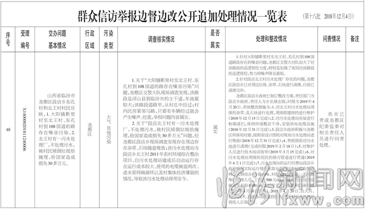 临汾市关于中央生态环境保护督察“回头看”交办群众信访举报问题边督边改情况通报