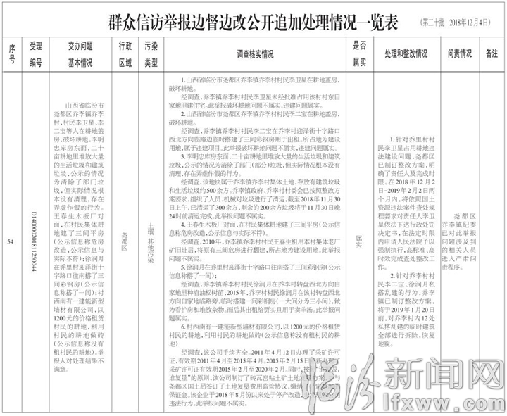 临汾市关于中央生态环境保护督察“回头看”交办群众信访举报问题边督边改情况通报