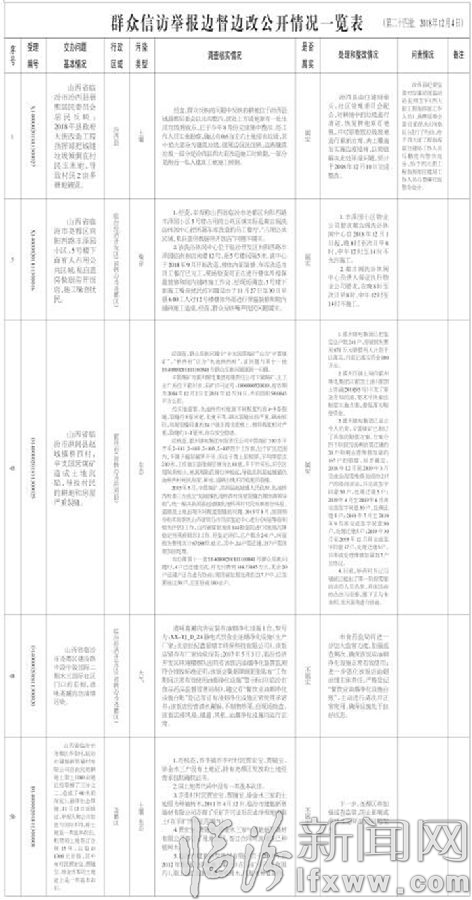 临汾市关于中央生态环境保护督察“回头看”交办群众信访举报问题边督边改情况通报