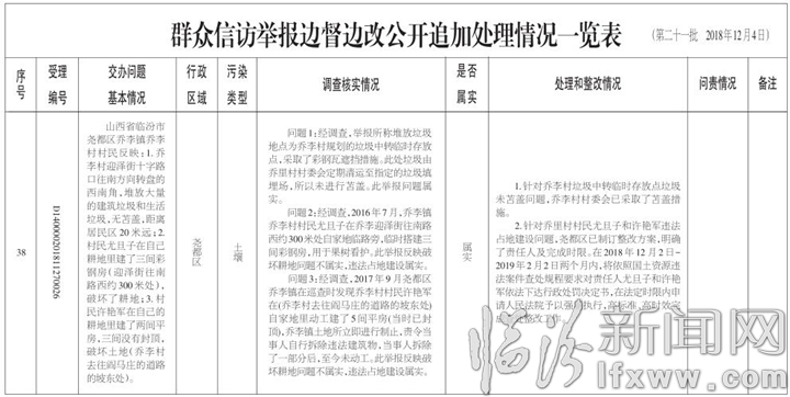 临汾市关于中央生态环境保护督察“回头看”交办群众信访举报问题边督边改情况通报