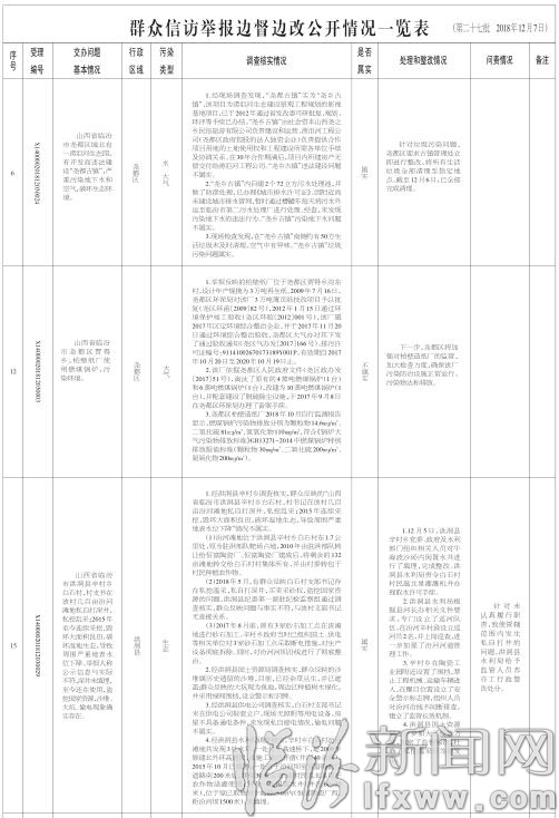 临汾市关于中央生态环境保护督察“回头看”交办群众信访举报问题边督边改情况通报