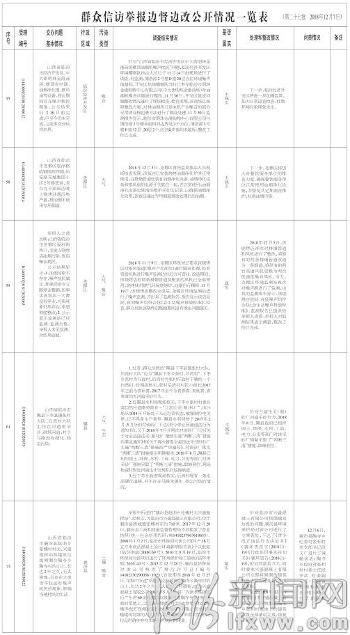 临汾市关于中央生态环境保护督察“回头看”交办群众信访举报问题边督边改情况通报