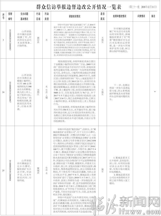 临汾市关于中央生态环境保护督察“回头看”交办群众信访举报问题边督边改情况通报