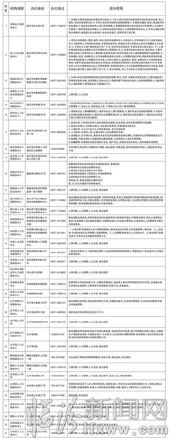 临汾市委组织部副部长、市人社局局长韦阳就“就业政策落实服务落地专项行动”答记者问