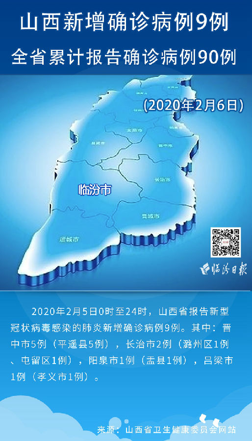 2020年2月6日山西省新型冠状病毒感染的肺炎疫情情况