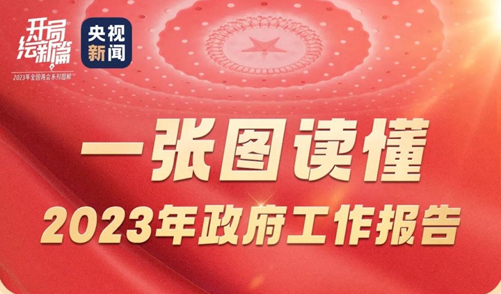 一张图，带你读懂政府工作报告！