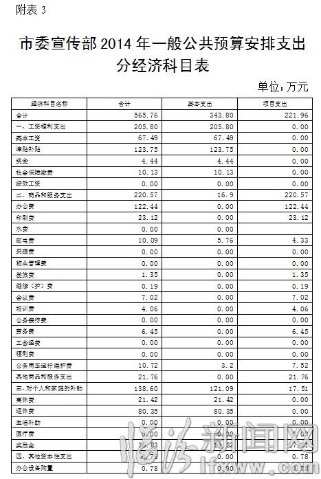 中共临汾市委宣传部概况