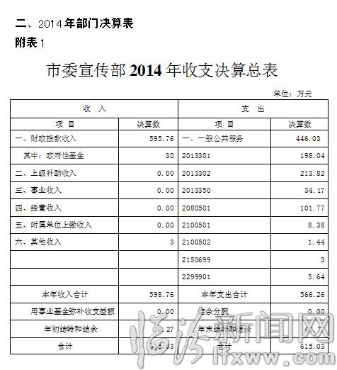 中共临汾市委宣传部概况