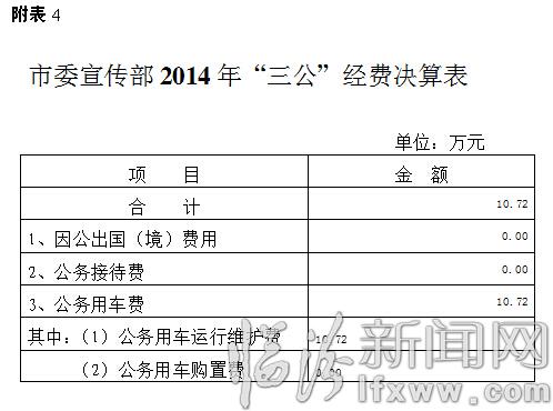 中共临汾市委宣传部概况