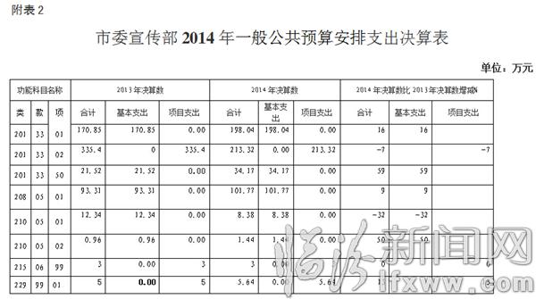 中共临汾市委宣传部概况