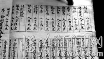 《乔家大院》票号账簿现身临汾 揭开乔致庸经商暴富秘诀