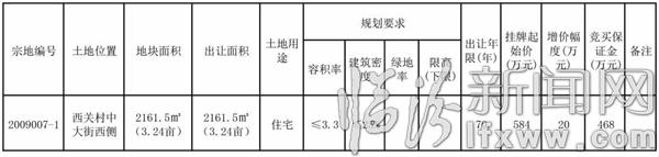 临汾市国土资源局国有建设用地使用权挂牌出让公告