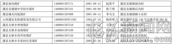 蒲县国家税务局税务文书送达公告