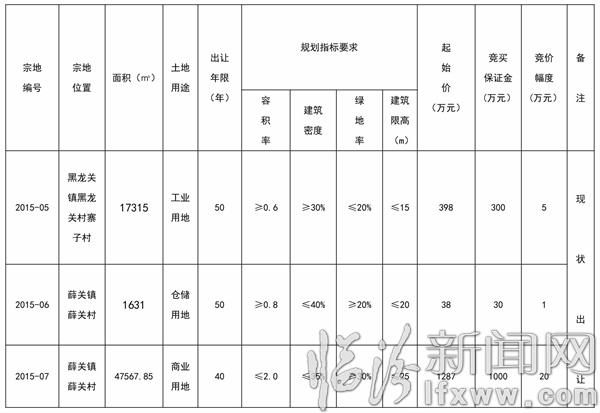 蒲县国土资源局国有建设用地使用权公开挂牌出让公告