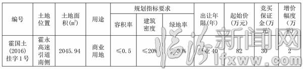 霍州市国土资源局国有建设用地使用权挂牌出让公告