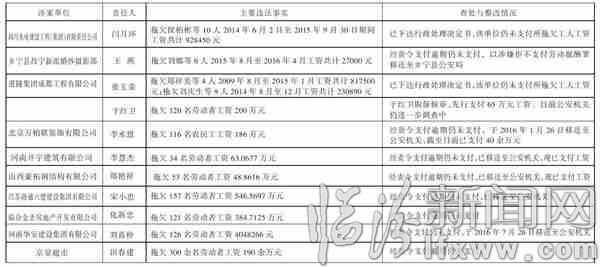 大家看看,这些“老赖”都是谁