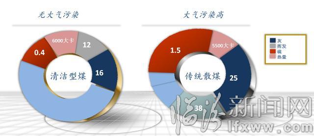 SO2严重超标:临汾或许应该学一学乌兰巴托