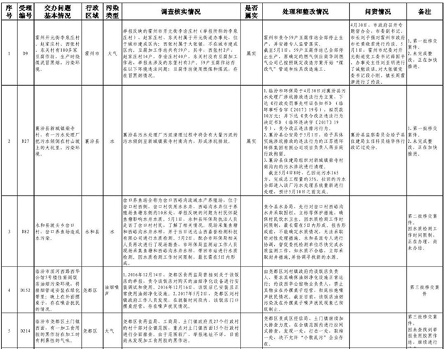 临汾市关于中央环境保护督察移交举报案件边督边改情况通报(四)