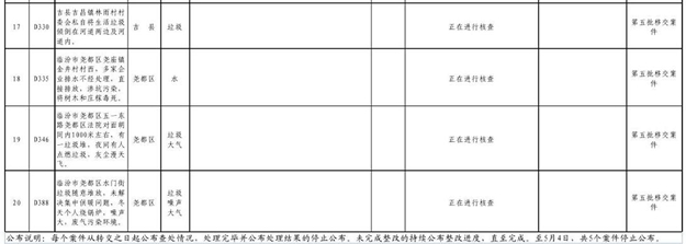 临汾市关于中央环境保护督察移交举报案件边督边改情况通报(四)
