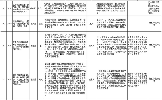 临汾市关于中央环境保护督察移交举报案件 边督边改情况通报(七)