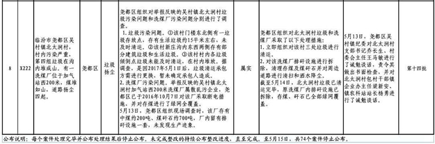 临汾通报中央环境保护督查组移交十六批举报案件