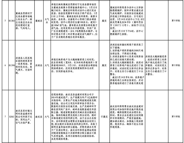 临汾通报中央环境保护督查组移交十六批举报案件