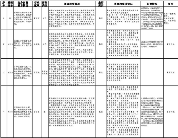 临汾通报中央环境保护督查组移交十八批举报案件