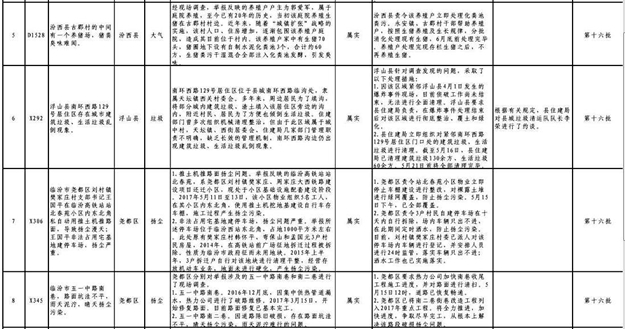 临汾通报中央环境保护督查组移交十八批举报案件