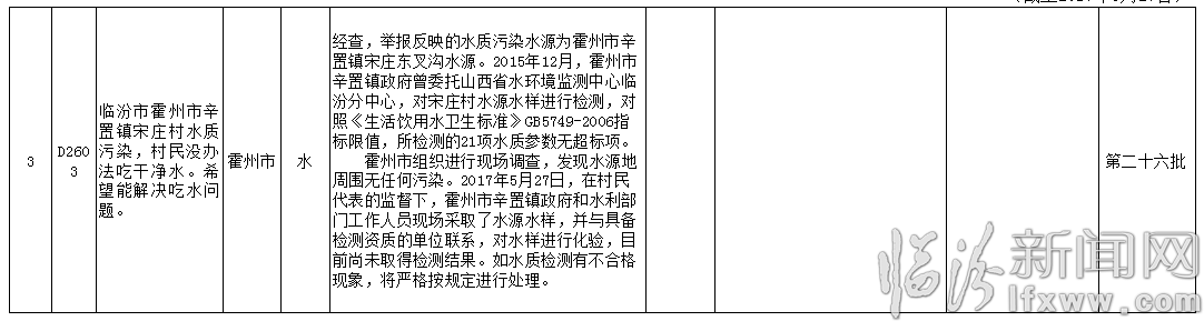 临汾通报中央环保督查组移交二十八批举报案件