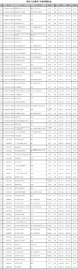 临汾市国土资源局清理注销过期采矿权公告