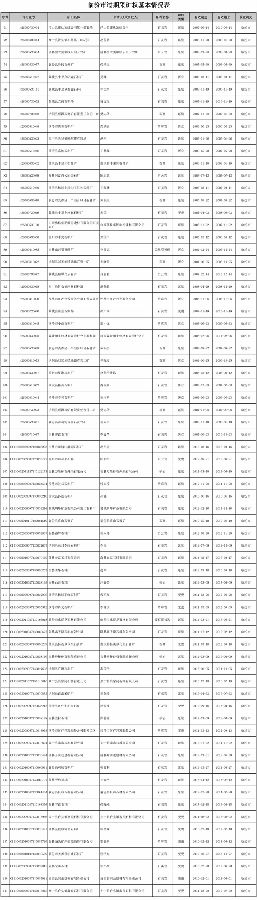 临汾市国土资源局清理注销过期采矿权公告