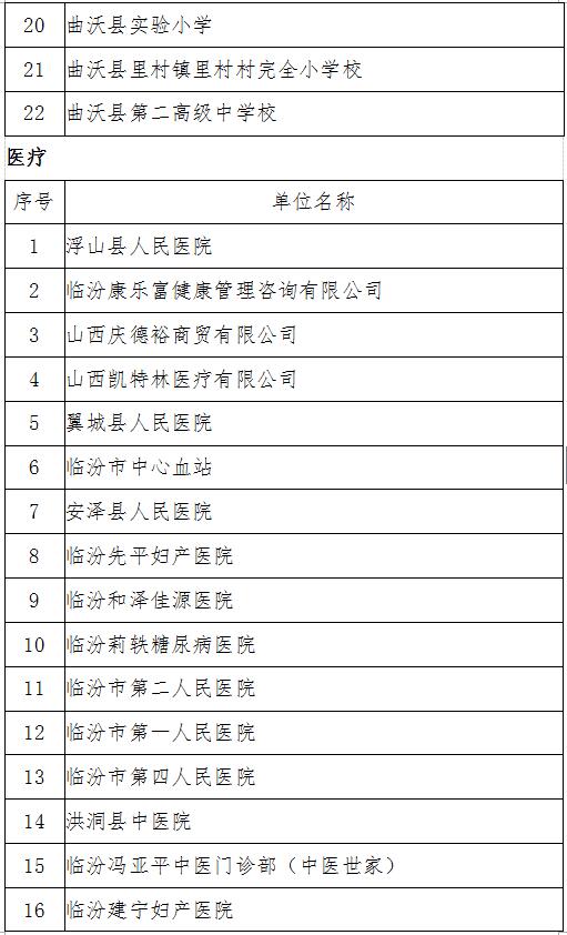 临汾市首届“十业百星”诚信示范单位 创建评选活动初选名单公告