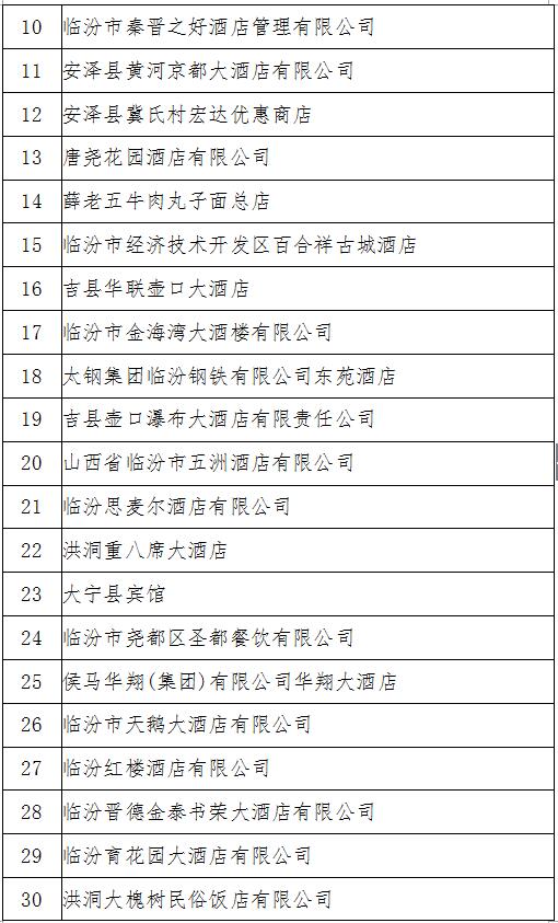 临汾市首届“十业百星”诚信示范单位 创建评选活动初选名单公告