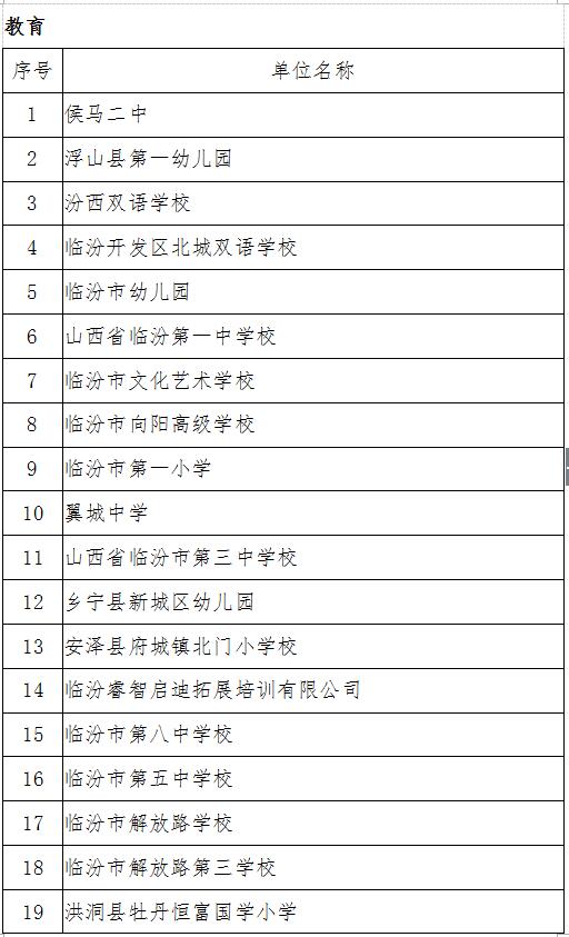临汾市首届“十业百星”诚信示范单位 创建评选活动初选名单公告