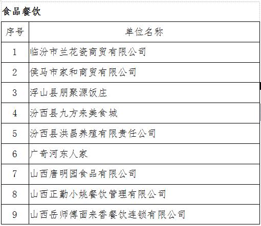 临汾市首届“十业百星”诚信示范单位 创建评选活动初选名单公告