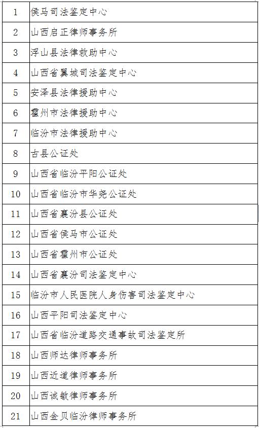 临汾市首届“十业百星”诚信示范单位 创建评选活动初选名单公告