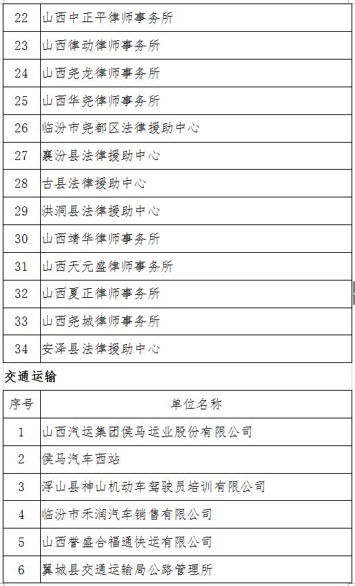 临汾市首届“十业百星”诚信示范单位 创建评选活动初选名单公告