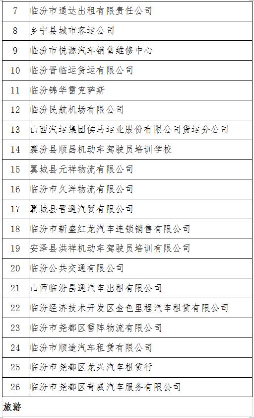 临汾市首届“十业百星”诚信示范单位 创建评选活动初选名单公告