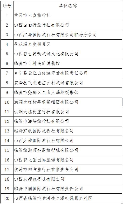 临汾市首届“十业百星”诚信示范单位 创建评选活动初选名单公告