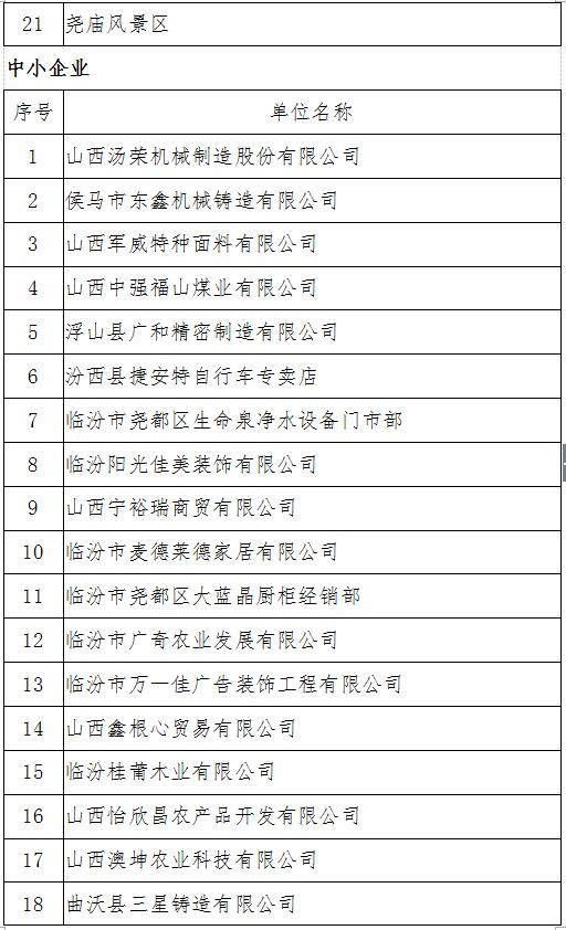 临汾市首届“十业百星”诚信示范单位 创建评选活动初选名单公告