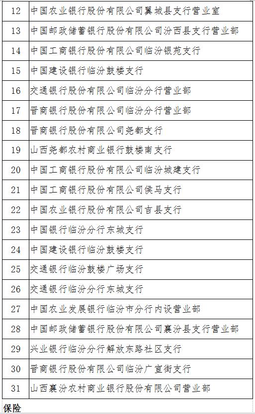 临汾市首届“十业百星”诚信示范单位 创建评选活动初选名单公告